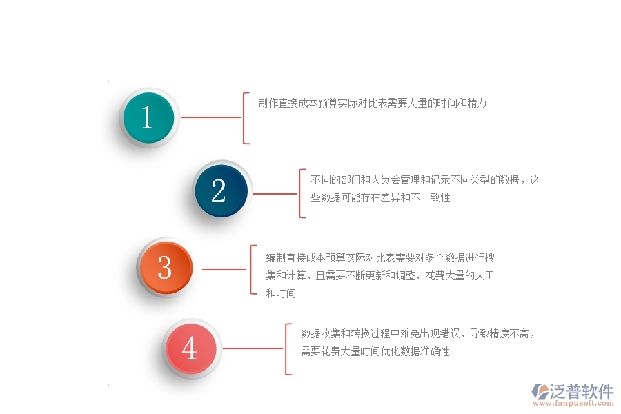 一、公路工程企業(yè)對直接成本預(yù)算實(shí)際對比表的苦惱