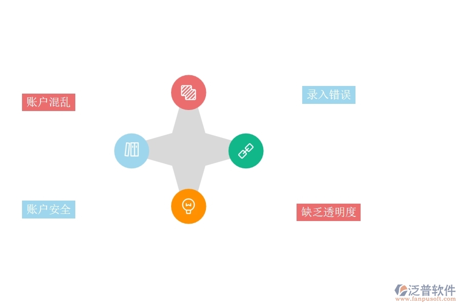 國內80%的園林企業(yè)在賬戶信息列表中普遍存在的問題