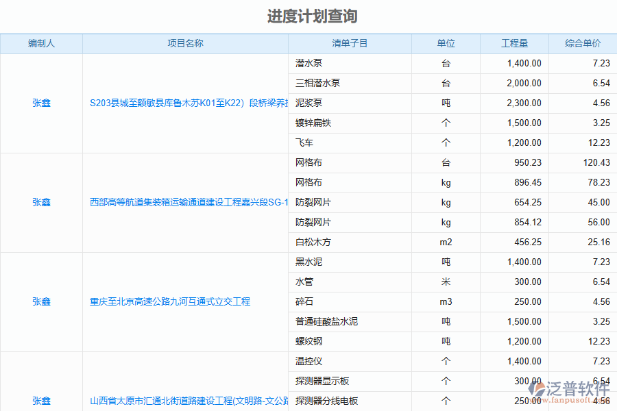 泛普軟件-路橋工程企業(yè)管理系統(tǒng)如何有效提升企業(yè)中的進(jìn)度查詢管理