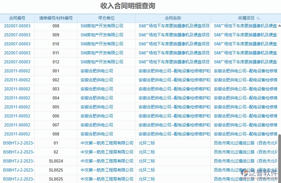 三、泛普軟件-幕墻工程企業(yè)管理系統(tǒng)中項(xiàng)目合同清單統(tǒng)計(jì)表主要功能