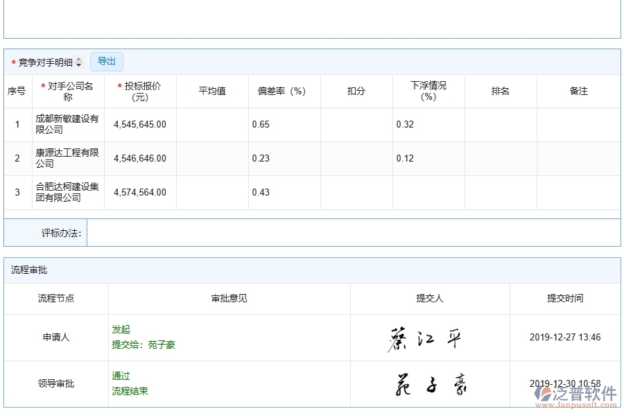 泛普軟件-路橋工程管理系統(tǒng)中競爭對手分析表填寫的注意事項