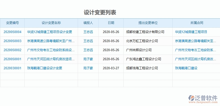 二、泛普軟件-機電工程企業(yè)管理系統(tǒng)有效提升企業(yè)設(shè)計變更的措施