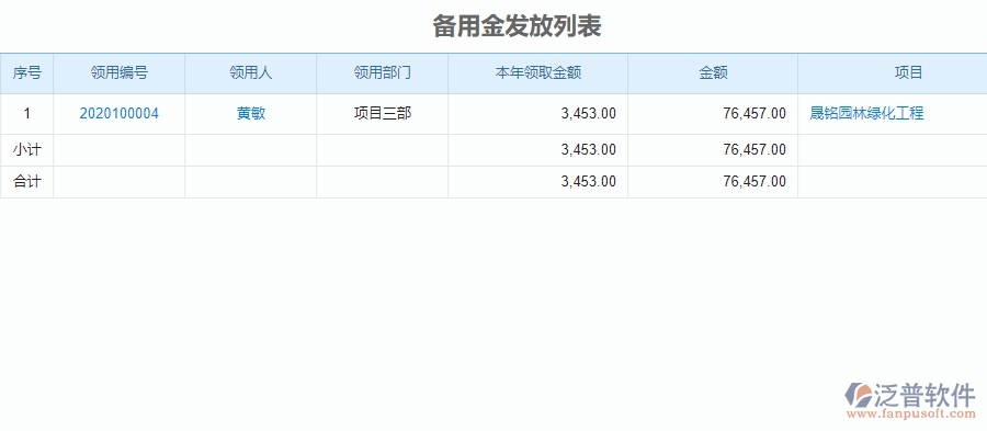 二、 泛普軟件-園林工程管理系統(tǒng)中備用金發(fā)放為企業(yè)帶來的革新