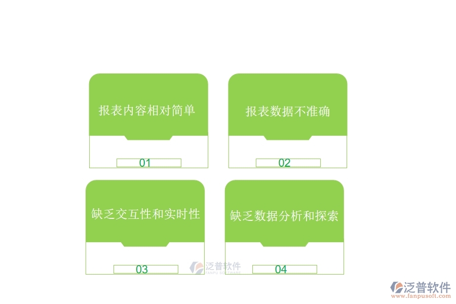 人員手動(dòng)操作記錄容易出現(xiàn)疏漏。材料合同報(bào)表的維護(hù)和更新要求采購(gòu)人員進(jìn)行繁瑣的手動(dòng)操作，這樣容易出現(xiàn)誤操作、疏漏等情況，從而導(dǎo)致信息的不準(zhǔn)確性。  　　企業(yè)管理者難以監(jiān)控。在需要多人共同管理的大型企業(yè)中，采購(gòu)人員經(jīng)常處于異地工作環(huán)境，企業(yè)管理者不能隨時(shí)了解采購(gòu)情況，造成采購(gòu)過程管理的不便。  　　效率低下：材料合同報(bào)表的維護(hù)和更新需要大量的人力和物力投入，這將會(huì)導(dǎo)致企業(yè)的效率低下。