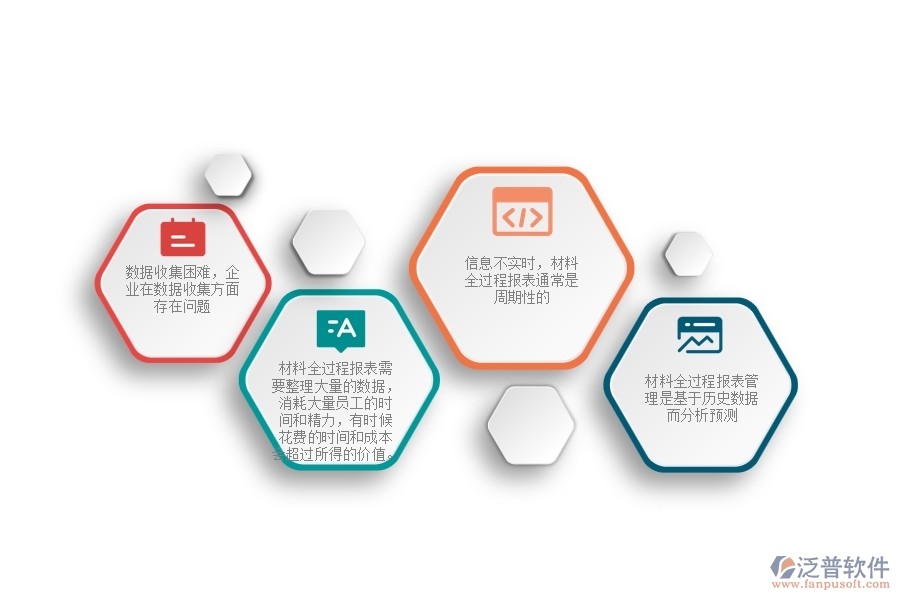 一、在機(jī)電工程企業(yè)管理中材料全過程報(bào)表管理存在的缺陷
