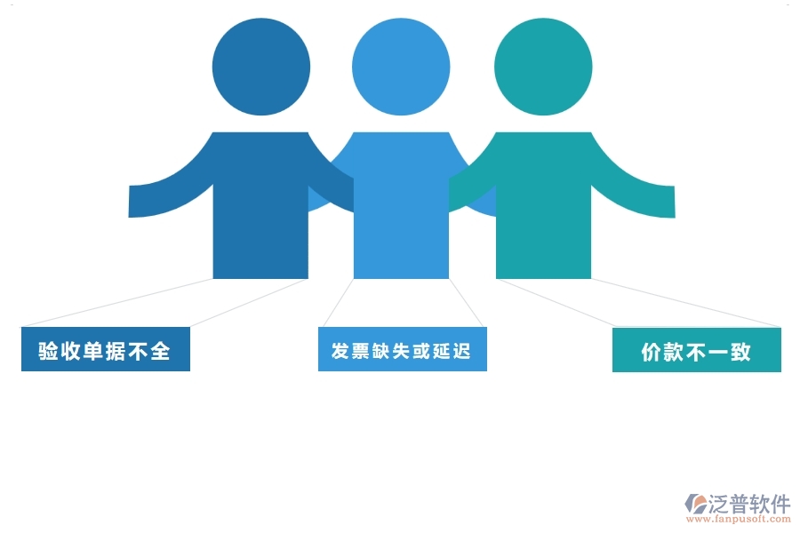 二、泛普軟件-幕墻工程企業(yè)管理系統(tǒng)的材料結(jié)算列表為工程企業(yè)帶來四大管理革新