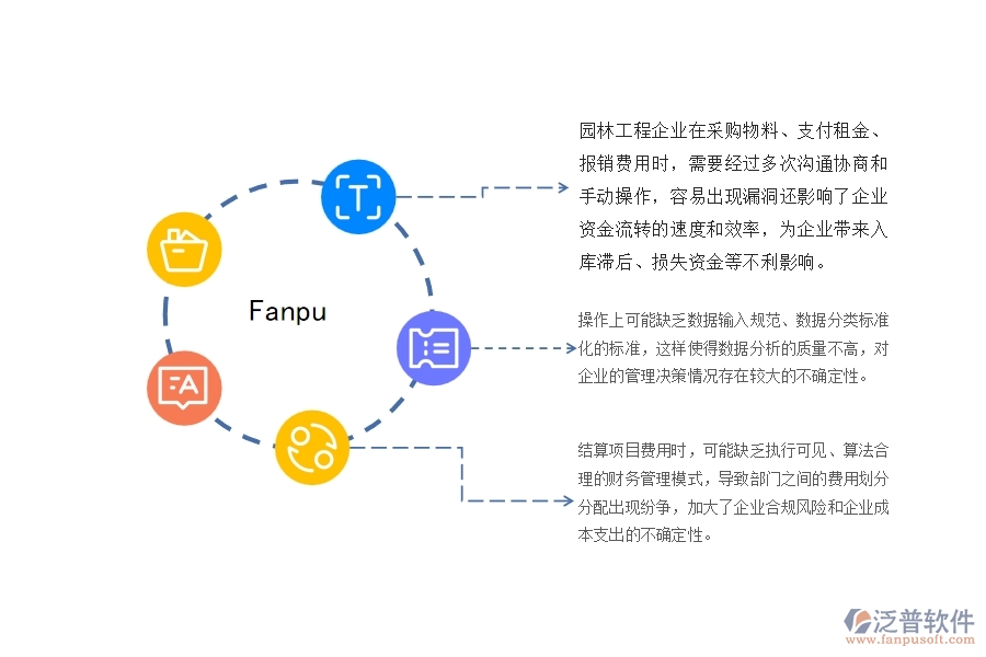 一、園林工程企業(yè)在租賃合同、付款、結(jié)算費(fèi)用占比管理遇到的問(wèn)題