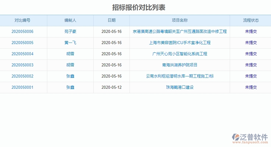 三、泛普軟件-園林工程管理系統(tǒng)在招標管理中的應(yīng)用場景