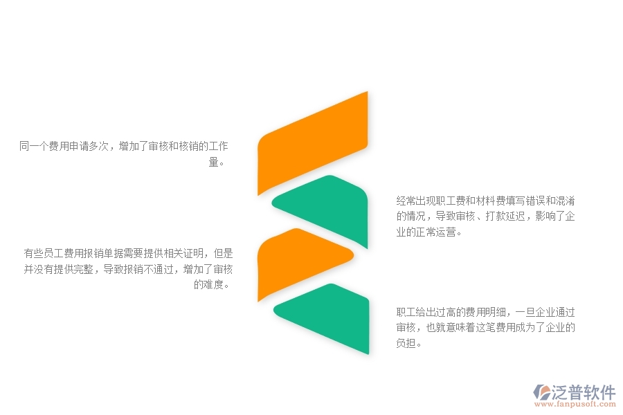 一、幕墻工程企業(yè)中費(fèi)用報(bào)銷列表管理常見的問題