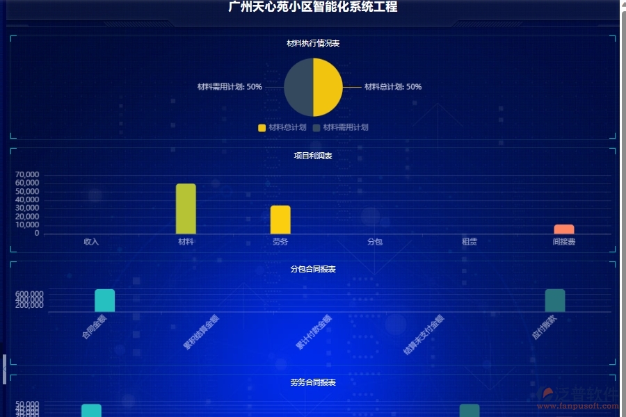 泛普軟件-幕墻工程企業(yè)管理系統(tǒng)的施工項目管理為工程企業(yè)帶來的管理革新