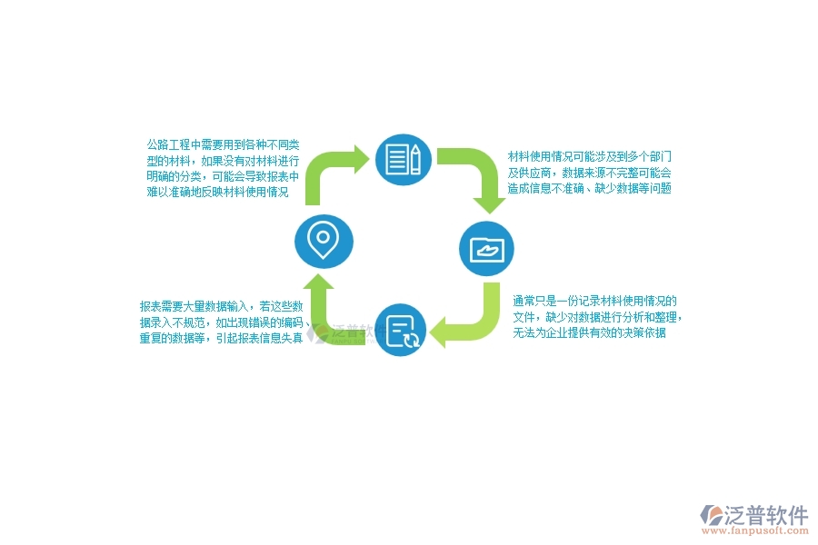 一、公路工程企業(yè)在材料報(bào)表上面臨的八大痛點(diǎn)