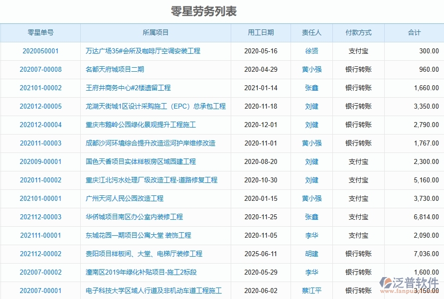 二、泛普軟件-園林工程企業(yè)管理系統(tǒng)如何有效提升企業(yè)中的零星勞務(wù)單管理