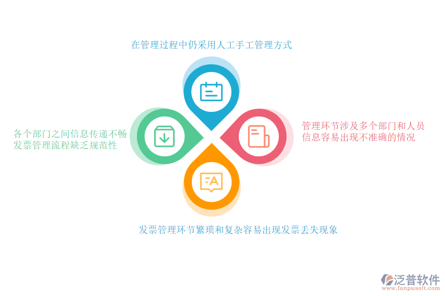 國(guó)內(nèi)80%的市政工程企業(yè)在發(fā)票管理過程中普遍存在的問題