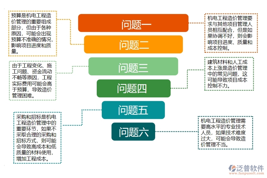 機(jī)電工程造價(jià)費(fèi)用管理過(guò)程中存在的問(wèn)題有哪些