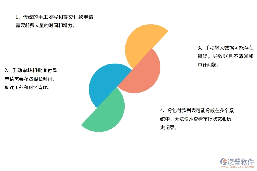 幕墻工程企業(yè)在分包付款列表上面臨的七大痛點