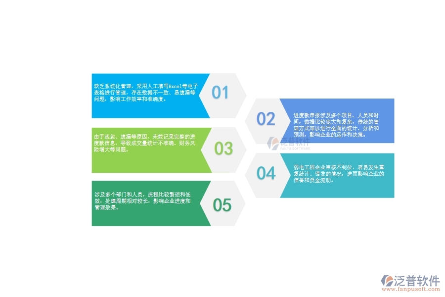 一、弱電工程企業(yè)在進(jìn)度款申報列表管理中存在的問題