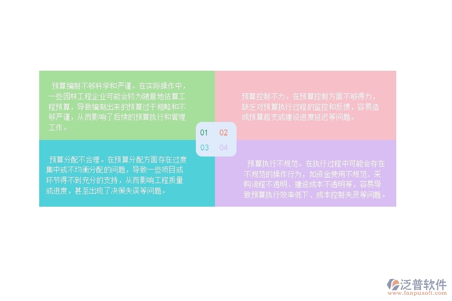 　　13315直接成本預(yù)算  　　一、園林工程企業(yè)在直接成本預(yù)算過程中存在的問題有哪些  　　1、預(yù)算基礎(chǔ)不夠清晰：沒有很好地確定預(yù)算的基礎(chǔ)，沒有搞清預(yù)算包含哪些成本項(xiàng)、哪些成本項(xiàng)是可控的、哪些成本項(xiàng)具有不確定性等等。  　　2、成本預(yù)算過度粗略：一些企業(yè)可能將成本預(yù)算簡化，并且沒有充分地考慮成本的具體構(gòu)成，這會忽略相關(guān)因素導(dǎo)致的具體成本調(diào)整。  　　3、數(shù)據(jù)來源和方法過于單一：企業(yè)在制定直接成本預(yù)算時(shí)，可能缺乏不同數(shù)據(jù)來源的比較，導(dǎo)致數(shù)據(jù)來源和預(yù)算模型過于單一。  　　4、忽略不可預(yù)見的挑戰(zhàn)：企業(yè)在制定直接成本預(yù)算時(shí)，可能會忽略不可預(yù)見的外部或內(nèi)部因素，如戰(zhàn)略變化、政策環(huán)境的變化、采購成本上漲、施工業(yè)務(wù)難度增加等等。  　　5、成本監(jiān)控和控制不足：過去的成本預(yù)算是企業(yè)管理的基礎(chǔ)，但隨著實(shí)際操作的進(jìn)展，成本發(fā)生變化的情況是很普遍的。  　　二、泛普軟件-園林工程項(xiàng)目管理系統(tǒng)在直接成本預(yù)算中的價(jià)值  　　1、強(qiáng)大的成本管理功能：提供了完整的成本管理模塊，幫助企業(yè)實(shí)現(xiàn)成本核算、成本預(yù)算和成本控制。系統(tǒng)自帶的強(qiáng)大分析能力，可以在復(fù)雜環(huán)境下幫助企業(yè)更好地制定直接成本預(yù)算。  　　2、實(shí)時(shí)監(jiān)控成本情況：可以實(shí)時(shí)追蹤實(shí)際成本和預(yù)算成本之間的差異，及時(shí)發(fā)現(xiàn)和糾正成本偏差，提高成本管控的效率。  　　3、便于預(yù)算數(shù)據(jù)管理：提供了直觀明了的預(yù)算數(shù)據(jù)管理界面，可以方便地導(dǎo)入、導(dǎo)出和編輯預(yù)算數(shù)據(jù)，幫助企業(yè)高效管理直接成本數(shù)據(jù)，為制定合理的預(yù)算方案提供便利。  　　4、智能化的預(yù)算分析和預(yù)測：泛普軟件-園林工程項(xiàng)目管理系統(tǒng)基于大數(shù)據(jù)分析技術(shù)，提供了智能化的預(yù)算分析和預(yù)測功能，幫助企業(yè)快速發(fā)現(xiàn)業(yè)務(wù)變化，及時(shí)調(diào)整預(yù)算，避免不必要的成本損失。  　　三、泛普軟件-園林工程管理系統(tǒng)中直接成本預(yù)算的注意事項(xiàng)  　　1、 確認(rèn)業(yè)務(wù)范圍：在制定直接成本預(yù)算之前，需要明確當(dāng)前業(yè)務(wù)范圍，包括所需人員、采購商品、耗材和服務(wù)等，這樣才能在預(yù)算中涵蓋所有成本。  　　2、 預(yù)算時(shí)間差異性：由于各企業(yè)的業(yè)務(wù)和時(shí)段存在差異，所以預(yù)算時(shí)間也存在差異，預(yù)算時(shí)需要合理控制時(shí)間的粒度和長度，以便更加精準(zhǔn)地預(yù)算。  　　3、 考慮不確定性：直接成本預(yù)算需要考慮潛在的風(fēng)險(xiǎn)因素，如貨幣匯率波動、供應(yīng)商變更等因素，應(yīng)適當(dāng)提高預(yù)算安全墊來抵御不確定性。  　　4、 數(shù)據(jù)可靠性：預(yù)算數(shù)據(jù)的準(zhǔn)確性會影響后續(xù)工作，應(yīng)該確保數(shù)據(jù)來源可靠和準(zhǔn)確，如供應(yīng)商報(bào)價(jià)、工資和福利數(shù)據(jù)等，這樣才能制定出可靠的預(yù)算方案。  　　5、 分層次細(xì)化預(yù)算數(shù)據(jù)：在制定直接成本預(yù)算時(shí)需要將各項(xiàng)成本數(shù)據(jù)分層次細(xì)化，以便更好的管理和控制各項(xiàng)費(fèi)用支出，同時(shí)方便后續(xù)預(yù)算調(diào)整。  　　四、泛普軟件-園林工程管理系統(tǒng)如何解決工程企業(yè)的直接成本預(yù)算痛點(diǎn)  　　1、智能預(yù)算模塊：泛普軟件-園林工程管理系統(tǒng)支持智能預(yù)算模塊，可以通過歷史數(shù)據(jù)分析和預(yù)測，自動制定最佳的直接成本預(yù)算方案。  　　2、全面的成本管理：系統(tǒng)提供了一整套成本管理模塊，包括成本數(shù)據(jù)記錄、成本報(bào)表展示、成本分析等功能。  　　3、高效的成本控制：泛普軟件系統(tǒng)支持成本控制功能，可以根據(jù)預(yù)算設(shè)置控制管理規(guī)則，實(shí)現(xiàn)成本管控的有效性，及時(shí)發(fā)現(xiàn)和處理成本偏差等問題，提高成本控制的精準(zhǔn)性和效率。  　　4、實(shí)時(shí)監(jiān)控：支持實(shí)時(shí)監(jiān)控功能，包括成本、進(jìn)度和質(zhì)量等管理指標(biāo)的實(shí)時(shí)監(jiān)控，有利于企業(yè)第一時(shí)間發(fā)現(xiàn)異常狀況，并及時(shí)采取相應(yīng)的措施。