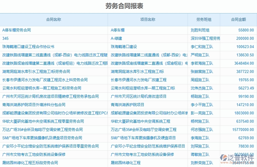 泛普軟件-市政工程項目管理系統(tǒng)在勞務合同報表中的方案