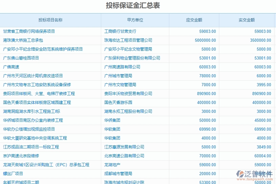 二、泛普軟件-公路工程投標保證金匯總表能為企業(yè)帶來什么價值
