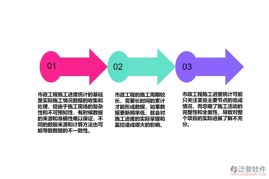 市政工程施工進(jìn)度統(tǒng)計(jì)存在哪些問(wèn)題