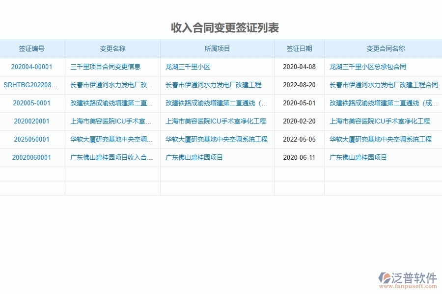 泛普軟件-幕墻工程管理系統(tǒng)中收入合同變更簽證的競爭優(yōu)勢