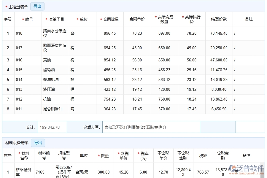 機電工程企業(yè)管理系統(tǒng)中分包成本管理的優(yōu)點與缺點