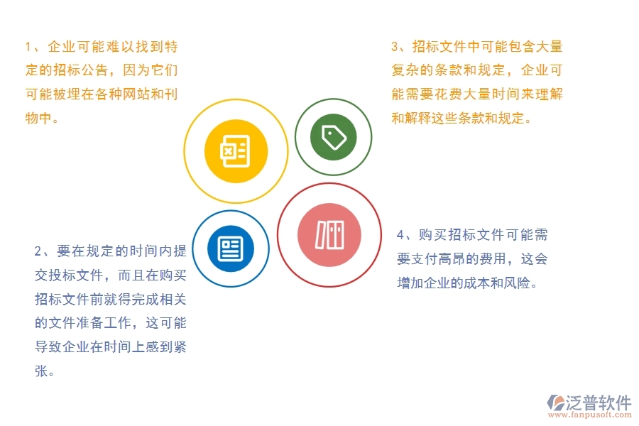 沒有使用系統(tǒng)之前，公路工程企業(yè)在招標文件購買的時候會遇到哪些問題