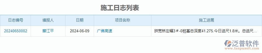 二、泛普軟件-公路工程企業(yè)管理系統(tǒng)如何有效提升企業(yè)中的施工過(guò)程管理