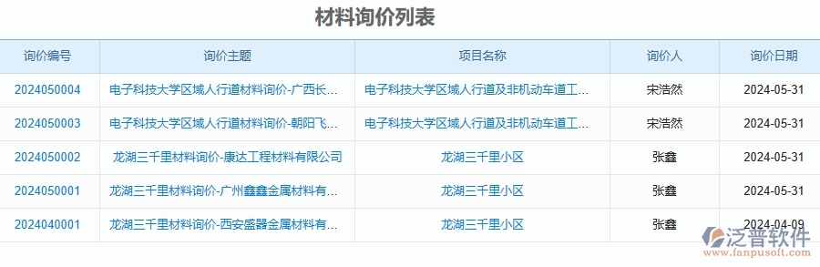 三、泛普軟件-公路工程企業(yè)管理系統(tǒng)中材料詢(xún)價(jià)明細(xì)查詢(xún)的核心功能