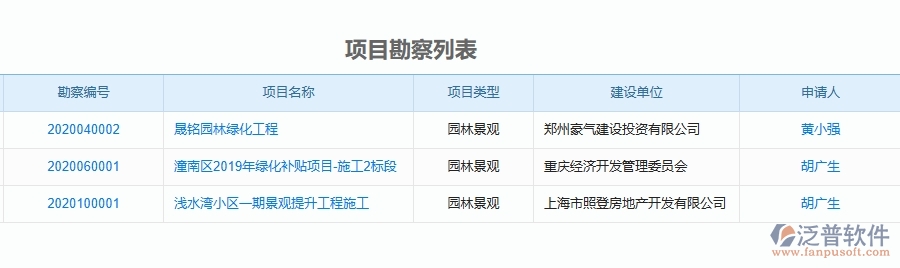 二、泛普軟件-園林工程企業(yè)管理系統(tǒng)的項(xiàng)目勘察為工程企業(yè)帶來四大管理革新