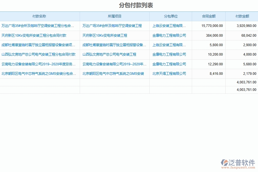 泛普軟件-機電工程企業(yè)管理系統(tǒng)中工程總分包結算付款管理主要功能