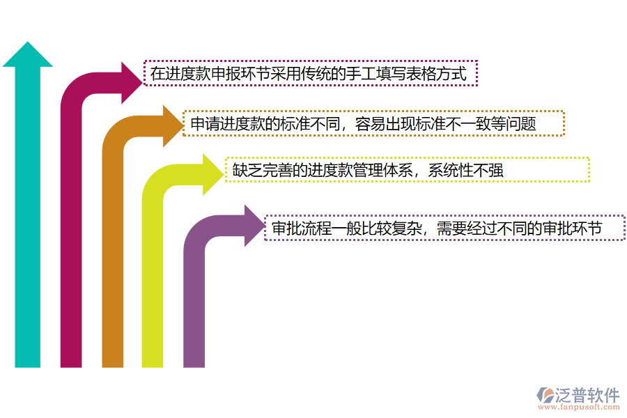 國內(nèi)80%的路橋工程企業(yè)在進(jìn)度款申報(bào)管理過程存在的問題