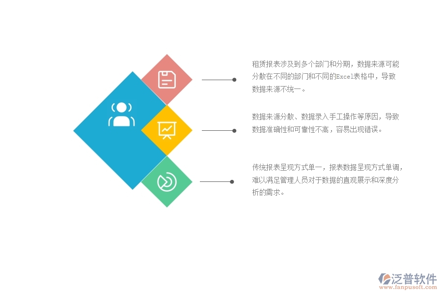 一、中小微園林工程企業(yè)對(duì)租賃報(bào)表管理的苦惱