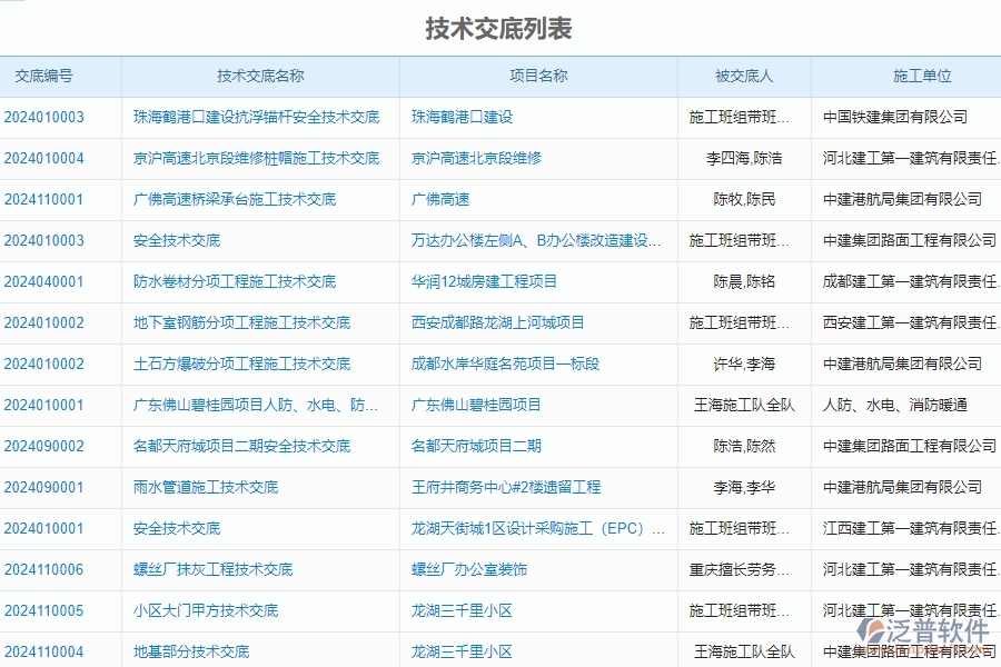 二、泛普軟件-公路工程系統(tǒng)提升企業(yè)技術交底管理的措施