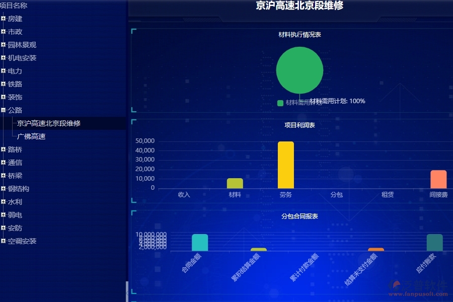 二、泛普軟件-公路工程項(xiàng)目看板能為企業(yè)帶來什么價(jià)值