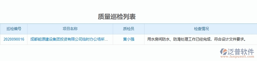 二、泛普軟件-機(jī)電工程企業(yè)管理系統(tǒng)的質(zhì)量管理為工程企業(yè)帶來(lái)四大管理革新