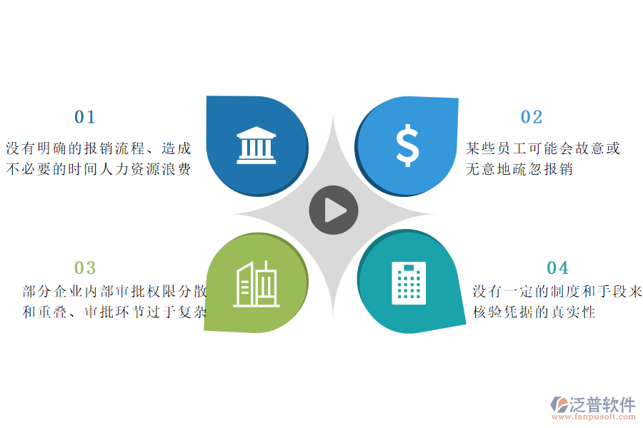 多數(shù)市政工程企業(yè)在費(fèi)用報(bào)銷管理過(guò)程中存在的問(wèn)題