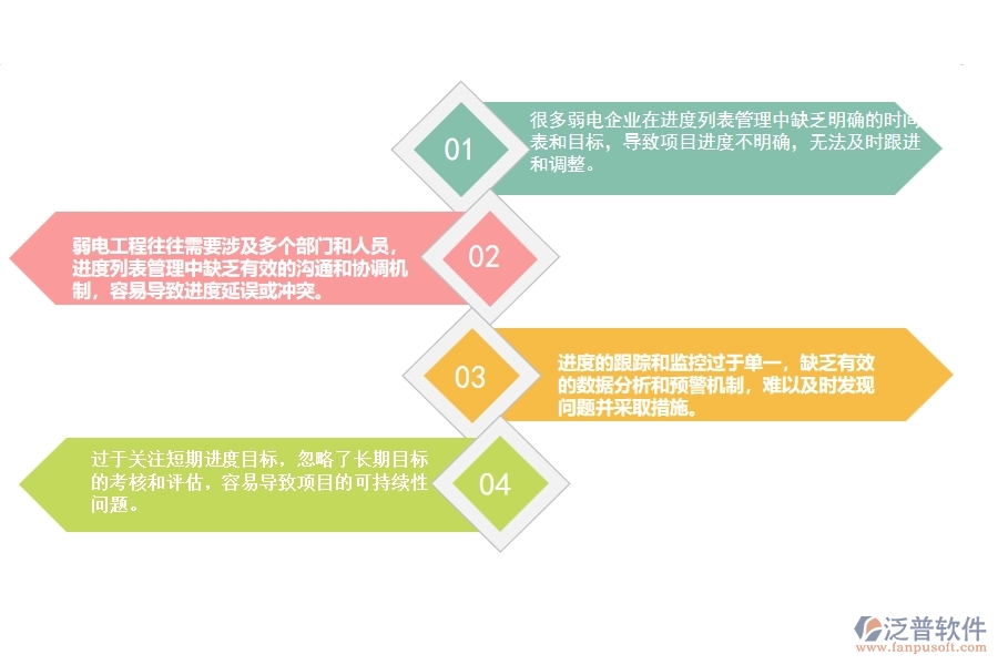 一、國(guó)內(nèi)80%的弱電企業(yè)在進(jìn)度列表管理中普遍存在的問(wèn)題