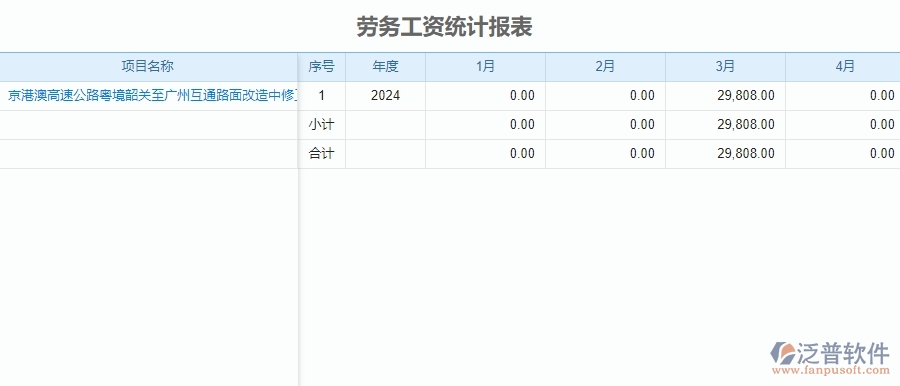 二、泛普軟件-公路工程系統(tǒng)如何提升企業(yè)的勞務(wù)報表管理