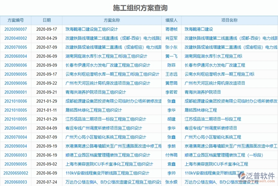 泛普軟件-弱電工程管理系統(tǒng)在施工組織方案中的注意事項(xiàng)