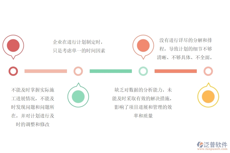 一、機(jī)電工程企業(yè)中施工進(jìn)度計(jì)劃管理常見的問題