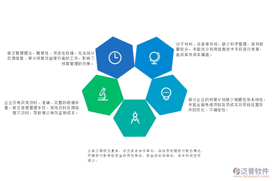 　一、公路工程企業(yè)在直接成本預算管理中存在的問題