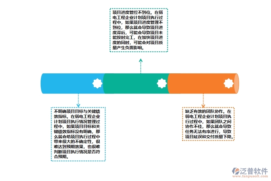 弱電工程企業(yè)計(jì)劃項(xiàng)目執(zhí)行情況管理過程中存在哪些問題