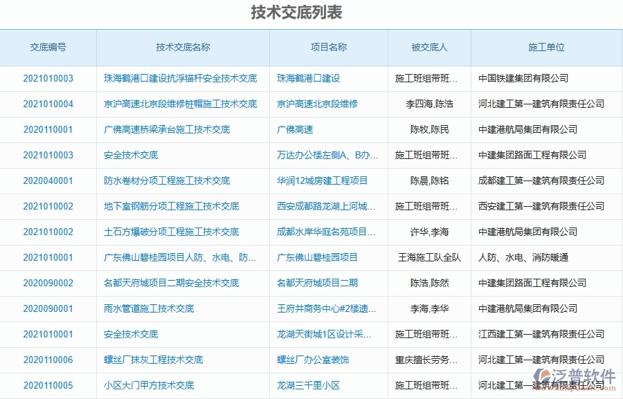 三、泛普軟件-弱電工程管理系統(tǒng)在技術(shù)交底查詢中的注意事項(xiàng)