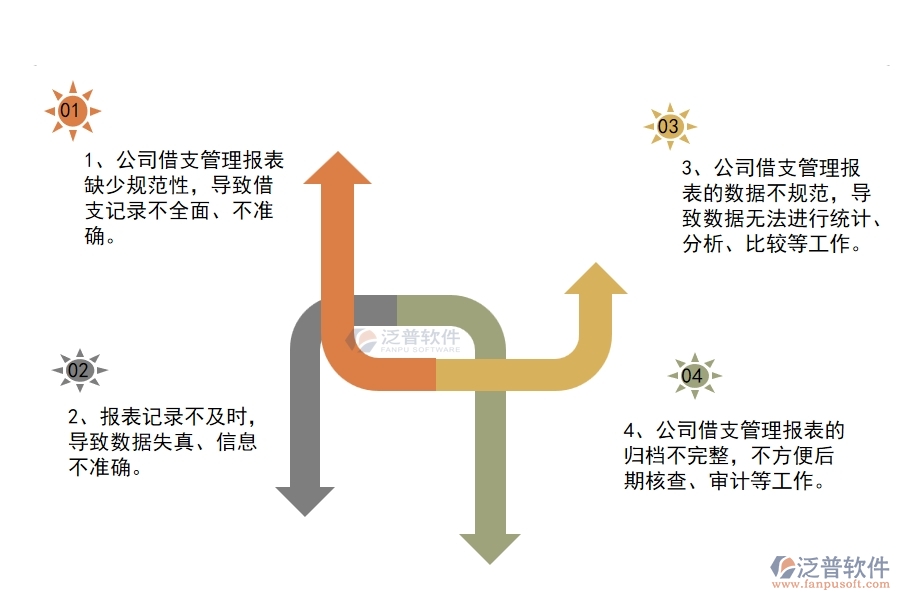 多數幕墻工程企業(yè)在公司借支管理報表中存在的問題