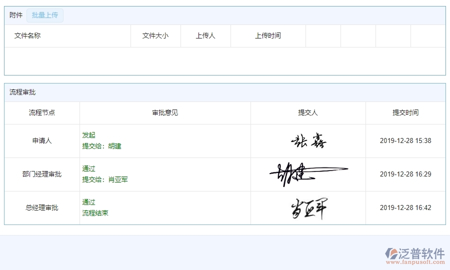四、園林工程企業(yè)使用泛普軟件-勞務(wù)付款管理系統(tǒng)的好處