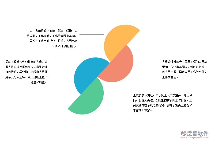 弱電工程施工勞務人工費控制管理存在哪些問題