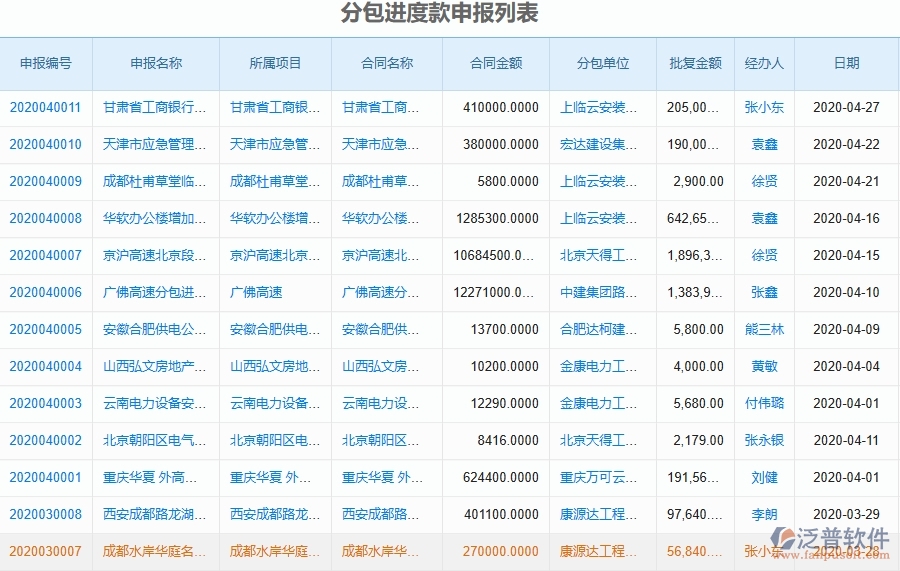泛普軟件-市政工程項(xiàng)目管理系統(tǒng)在進(jìn)度款申報(bào)中的方案