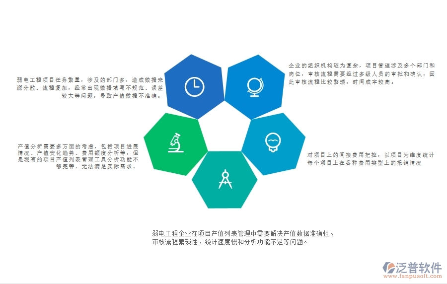 一、弱電工程企業(yè)在項目產(chǎn)值列表管理中存在的問題