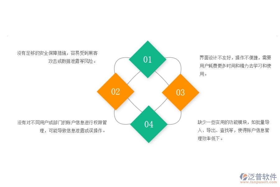 　一、幕墻工程企業(yè)賬戶信息列表管理的不足之處